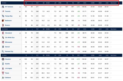 national league east division standings|2024 national league east standings.